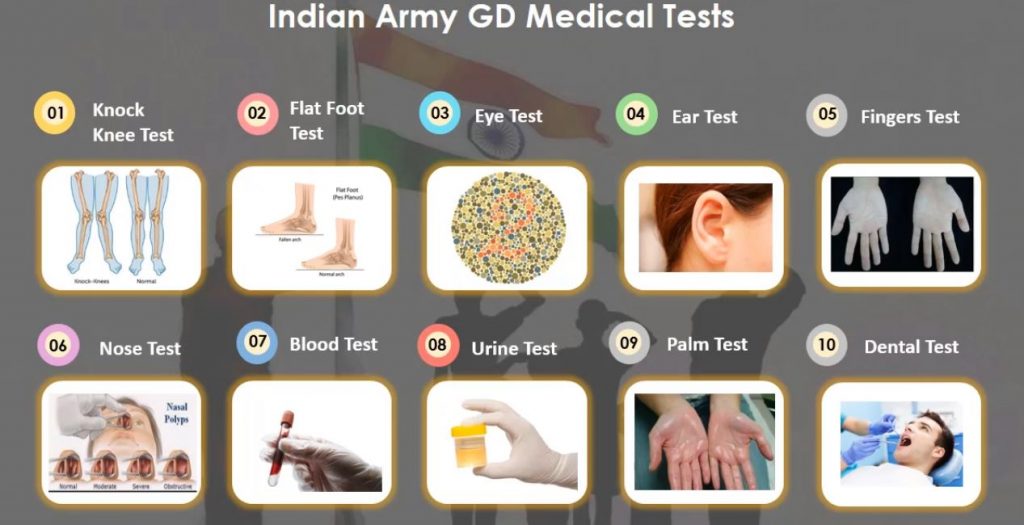 Army Medical Standards | Best Army GD Coaching in Lucknow | WDA Soldiers Lucknow