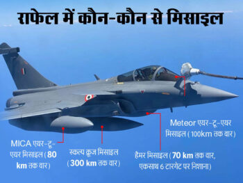 राफेल है दुनिया का सबसे तेज विमान - Best Army Coaching in Lucknow